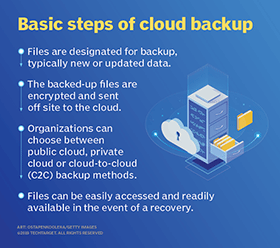 Cloud Backup Services: Explore cloud-based backup solutions like Microsoft OneDrive, Google Drive, or Dropbox for convenient and secure storage of your data.
External Hard Drives: Consider using external hard drives to create regular backups of your important files and folders.